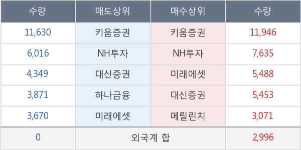 대한항공우