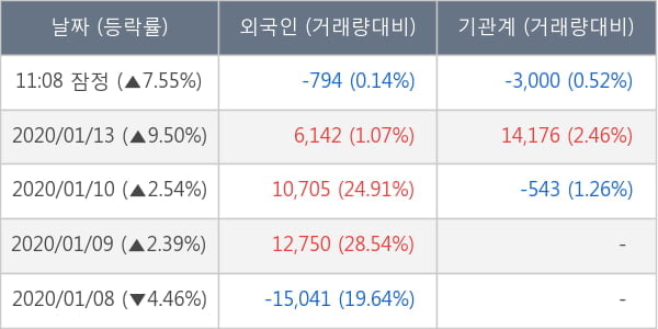 까스텔바작