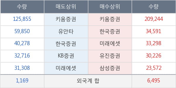 상상인인더스트리