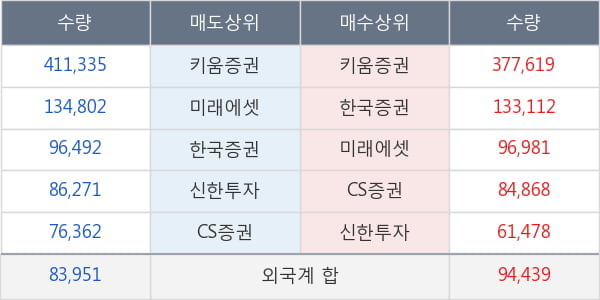 상상인