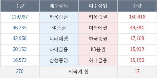 티라유텍