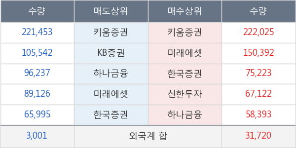 서울전자통신