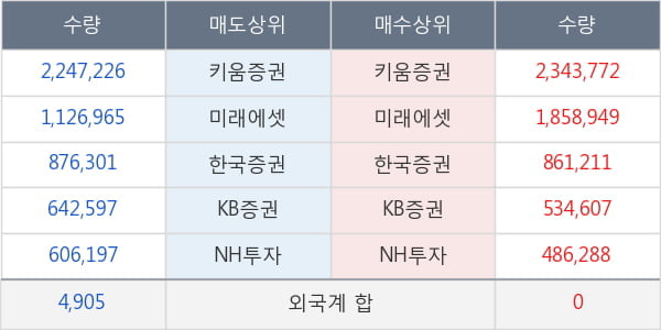 동양네트웍스