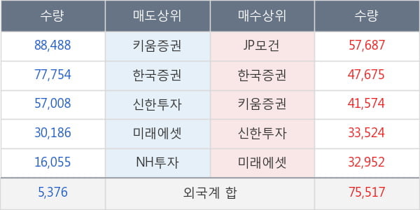 모다이노칩