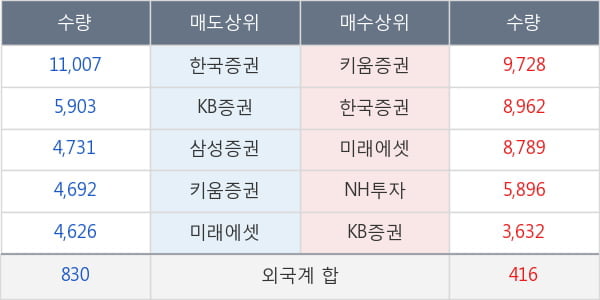 메디파트너생명공학