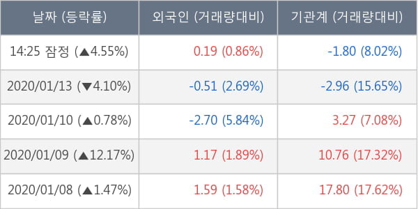 현대에너지솔루션