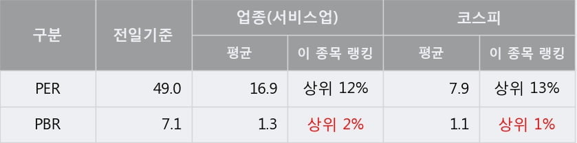 '더존비즈온' 52주 신고가 경신, 단기·중기 이평선 정배열로 상승세