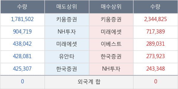 삼보산업