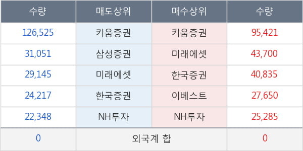 평화홀딩스