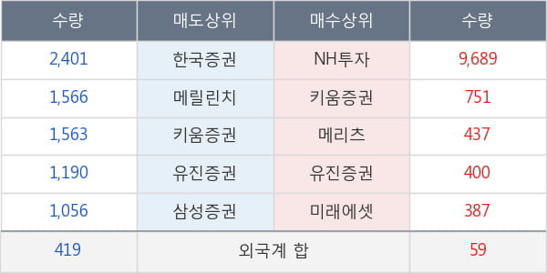 종근당홀딩스