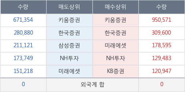 남선알미늄