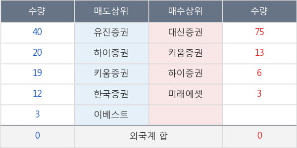 동남합성