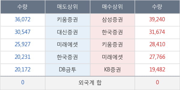 대호에이엘