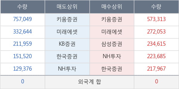 에스모 머티리얼즈