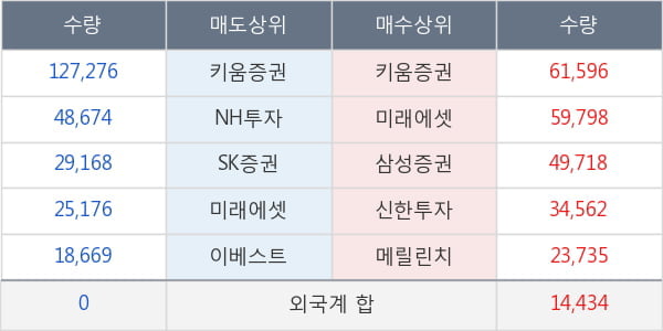 썸에이지