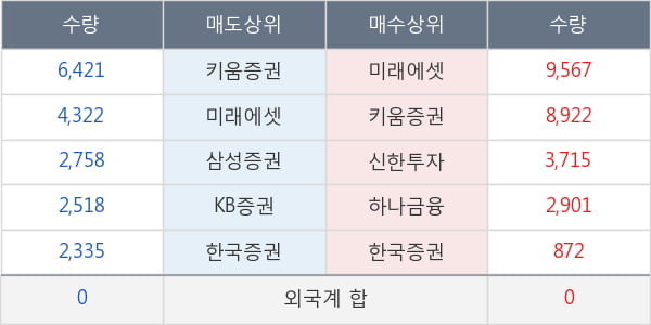 한솔씨앤피