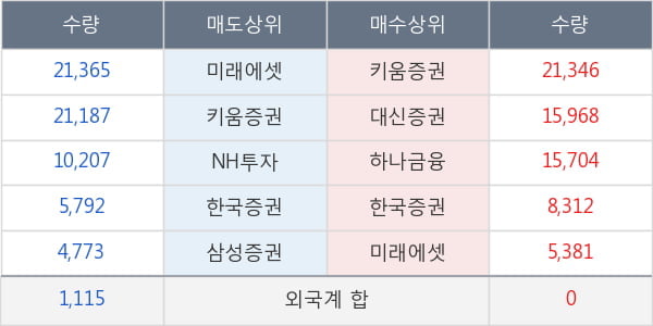 갤럭시아에스엠