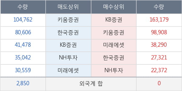 한솔로지스틱스