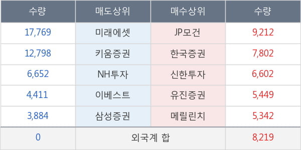 세종공업