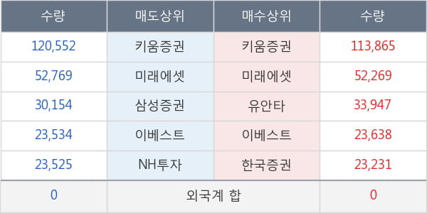 캐리소프트