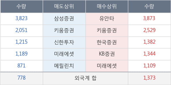 성문전자우