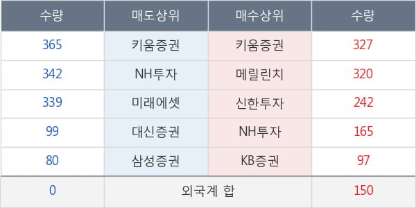 금호산업우