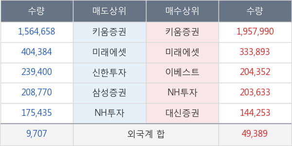 디알텍
