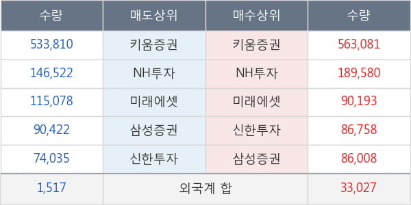 한국화장품