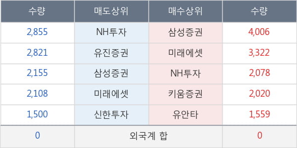 한화에스비아이스팩