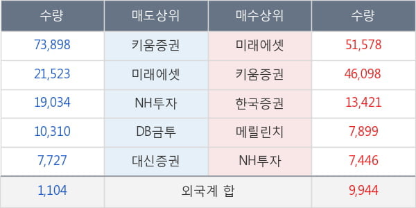 한솔PNS