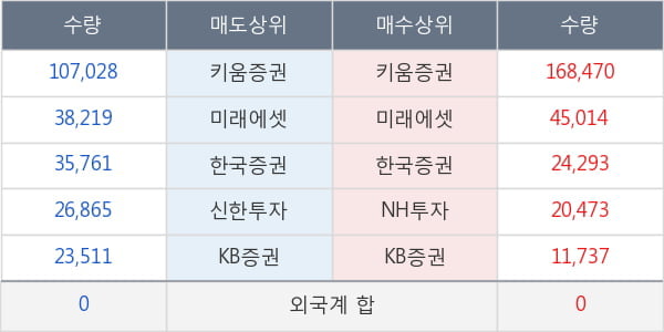 기산텔레콤