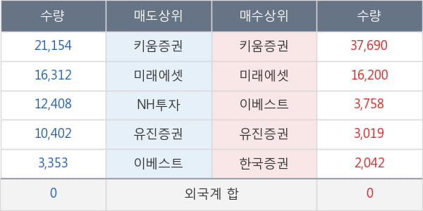 한화에이스스팩4호