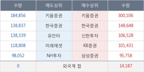 큐로컴