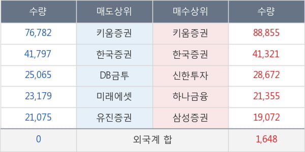 디엠티