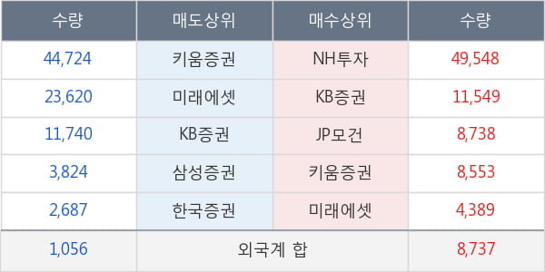 켐온
