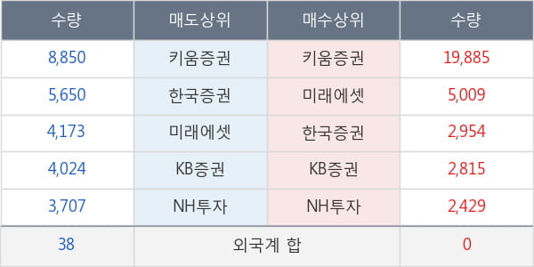 STX엔진