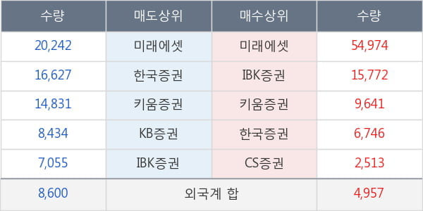 한국특수형강