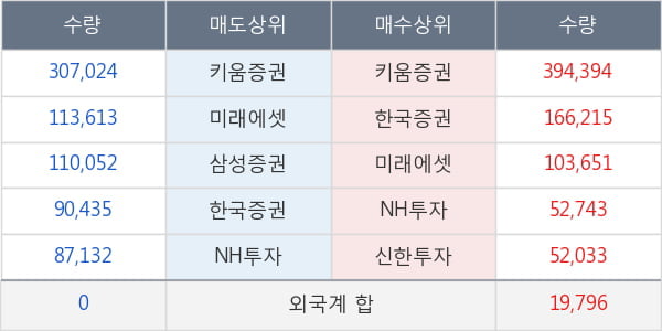 한창