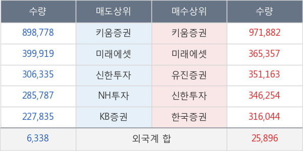 큐로홀딩스