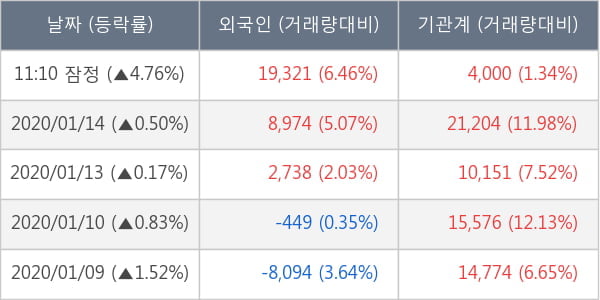 자이에스앤디