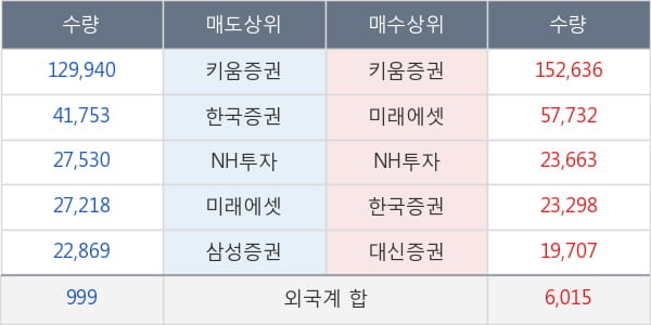 보라티알