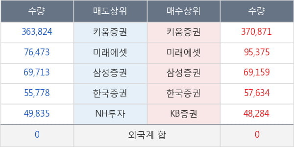 까스텔바작