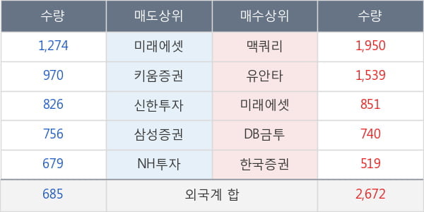효성티앤씨