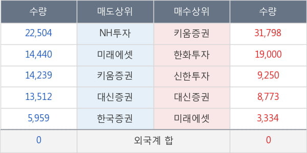 베뉴지