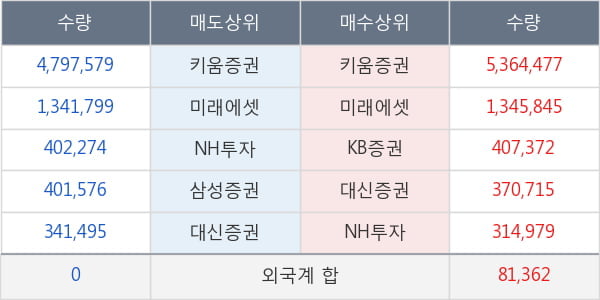 팬스타엔터프라이즈