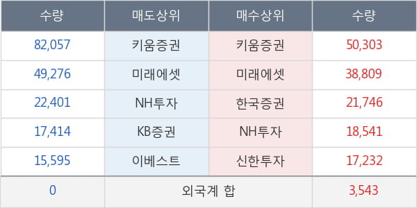 크라운해태홀딩스