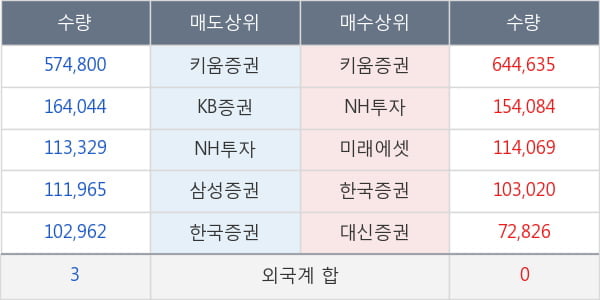 청보산업