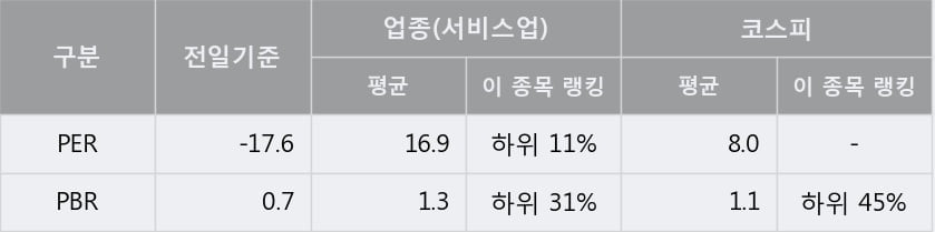 '용평리조트' 5% 이상 상승, 주가 상승 중, 단기간 골든크로스 형성