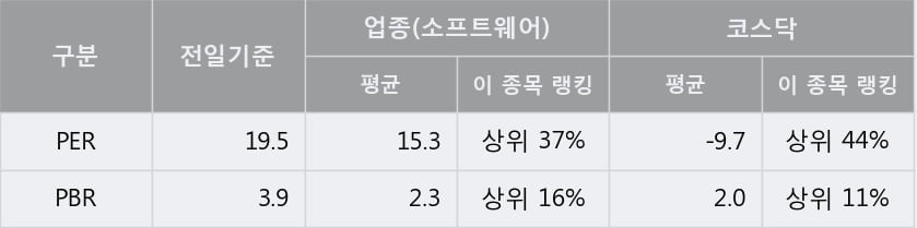 'NHN한국사이버결제' 52주 신고가 경신, 단기·중기 이평선 정배열로 상승세