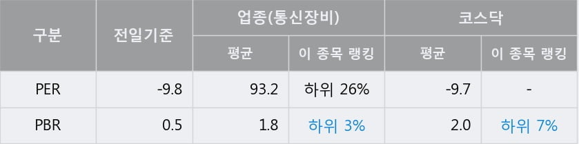 '아이즈비전' 10% 이상 상승, 주가 20일 이평선 상회, 단기·중기 이평선 역배열